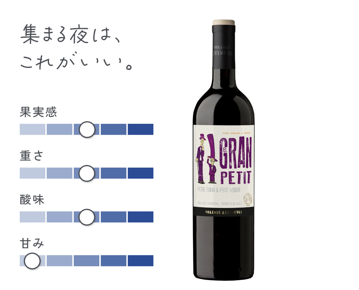 エル・グラン・ペティト